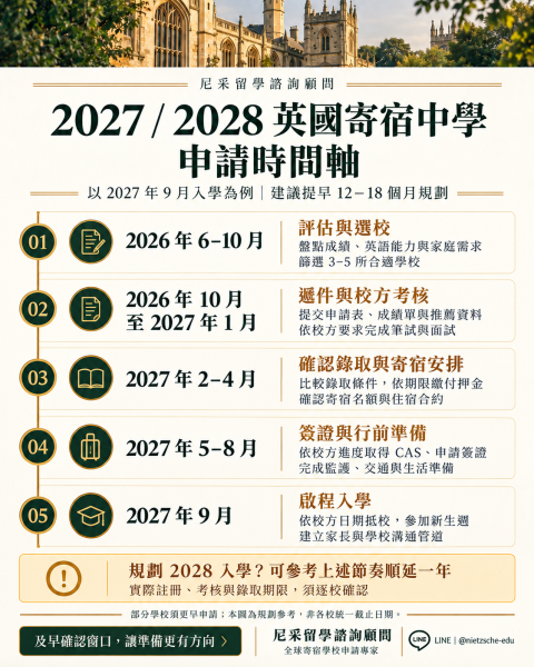 2027 2028 英國私立寄宿中學申請時程倒推指南